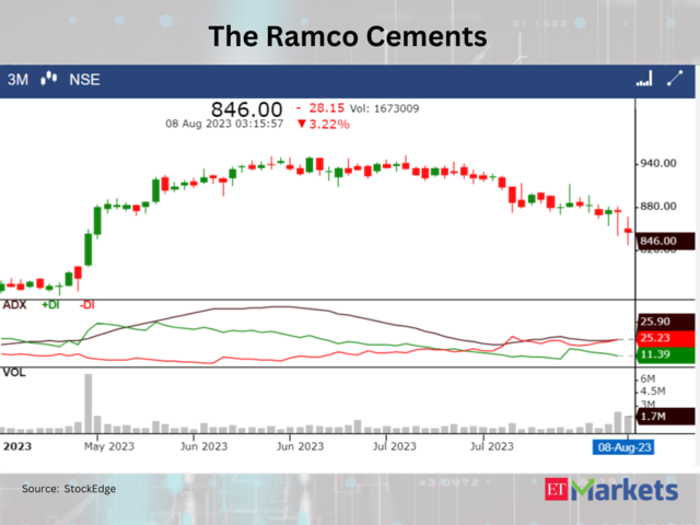 ??The Ramco Cements