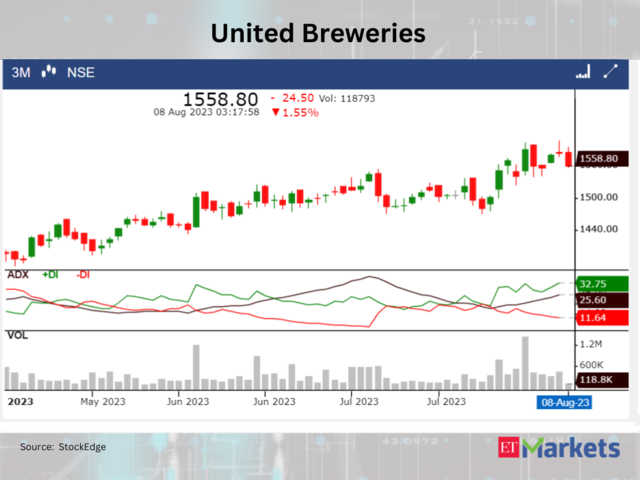 ??United Breweries