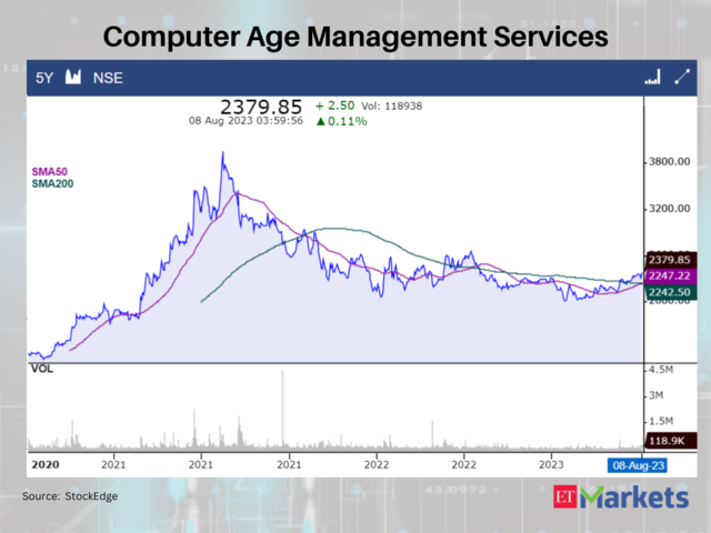 Computer Age Management Services