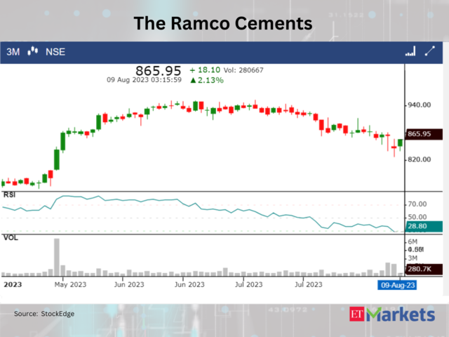 The Ramco Cements