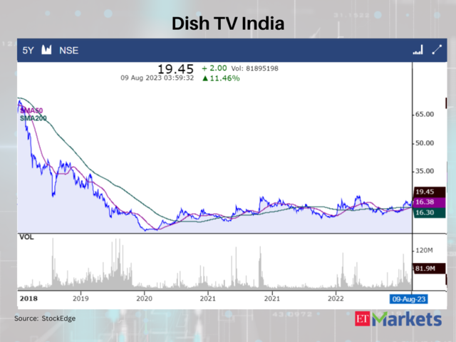 Dish TV India