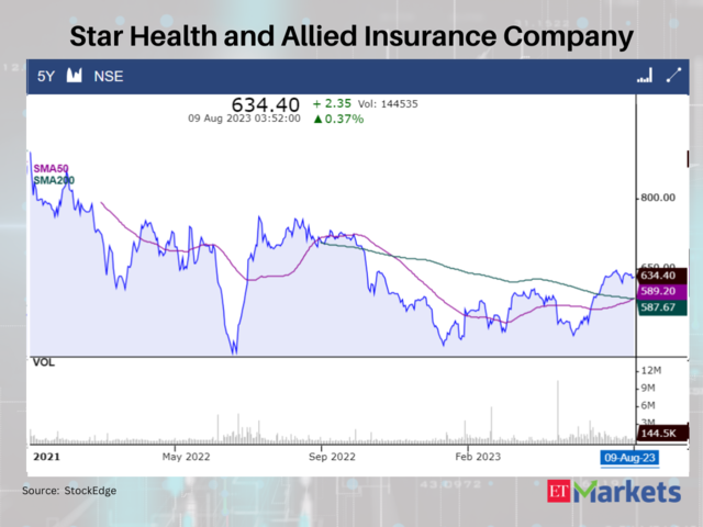 Star Health and Allied Insurance Company