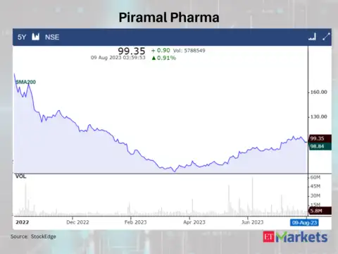 Piramal Pharma 