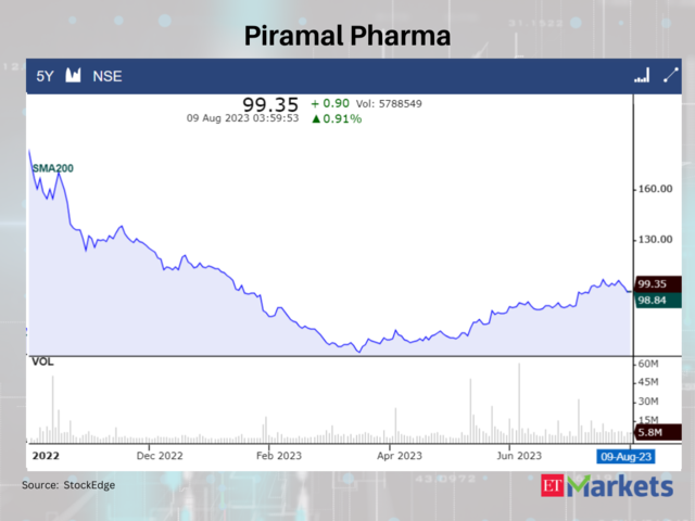 Piramal Pharma 