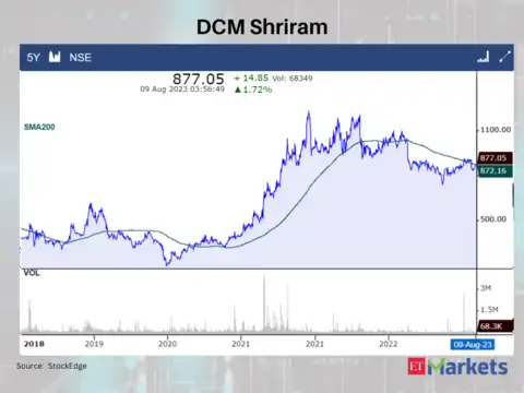 DCM Shriram