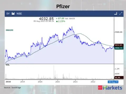 Pfizer