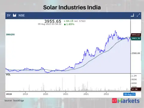 Solar Industries India