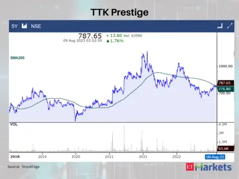 TTK Prestige