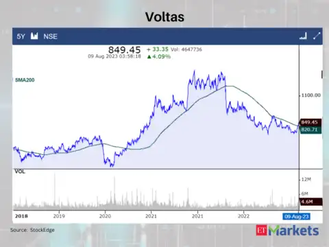 Voltas 