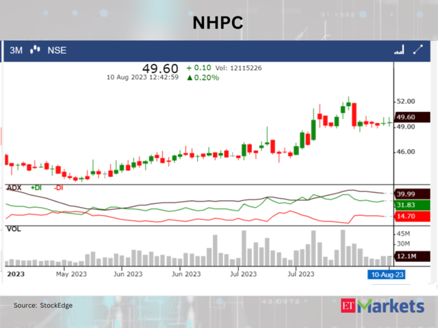 ​NHPC