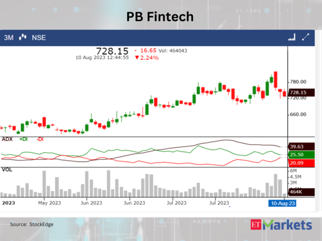 ​PB Fintech