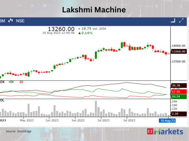 Lakshmi Machine Works