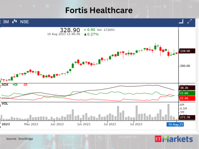 Fortis Healthcare