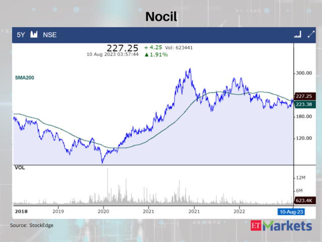 Nocil