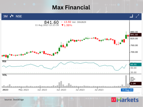 KPRMILL Stock Price and Chart — NSE:KPRMILL — TradingView