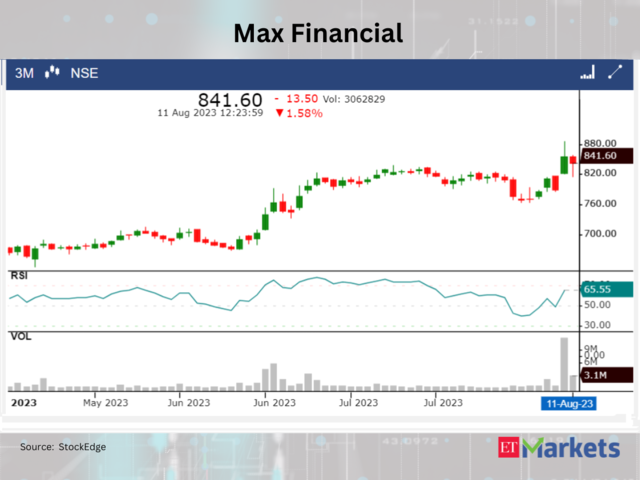 ​​Max Financial Services