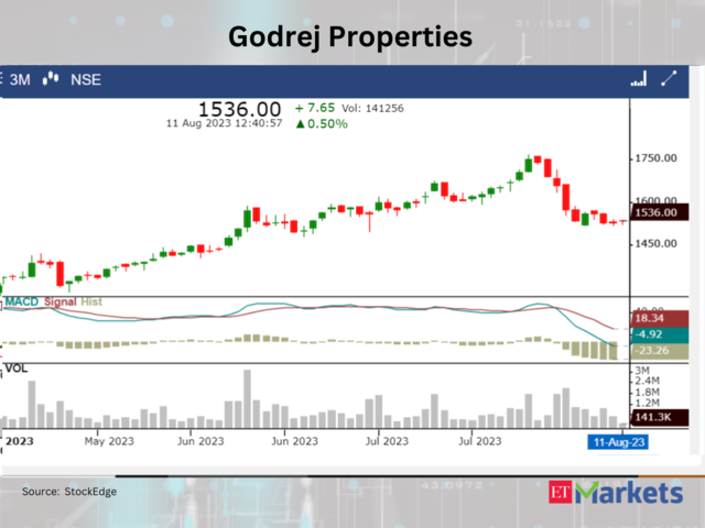 ​Godrej Properties​