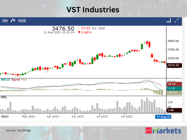 ​VST Industries