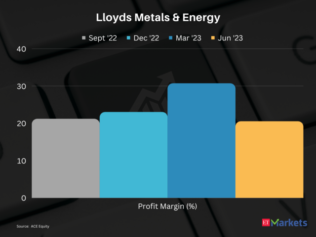 Lloyds Metals & Energy | 1-Year Price Return: 336%
