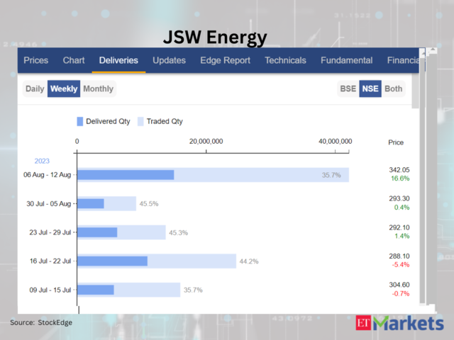 JSW Energy