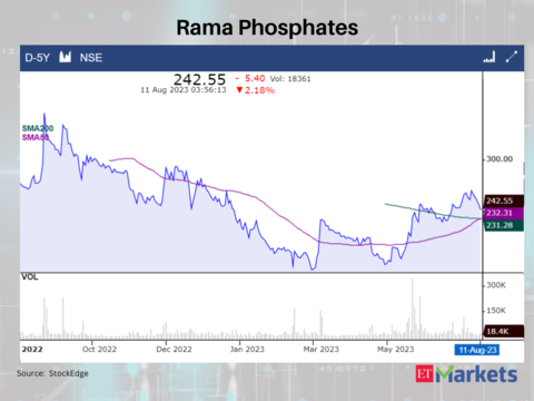 Lovable Lingerie Golden Crossovers Thyrocare among 6 stocks