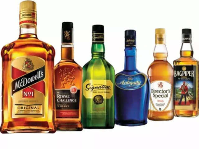 Sell United Spirits at Rs: 985-990 | Stop Loss: Rs 1,015 | Target Price: Rs 955 | Downside: 4%