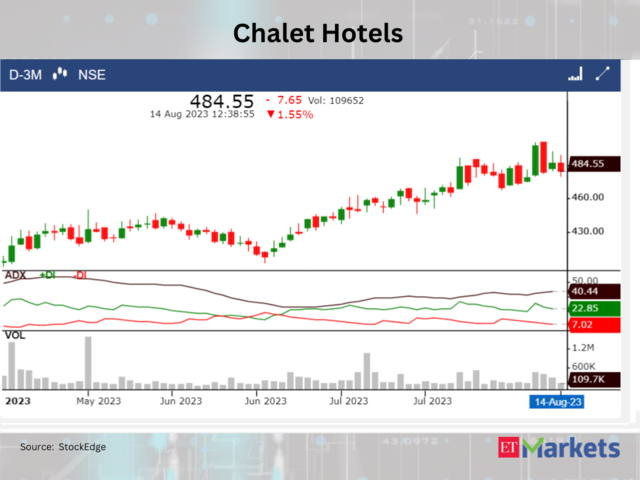 ​​Chalet Hotels