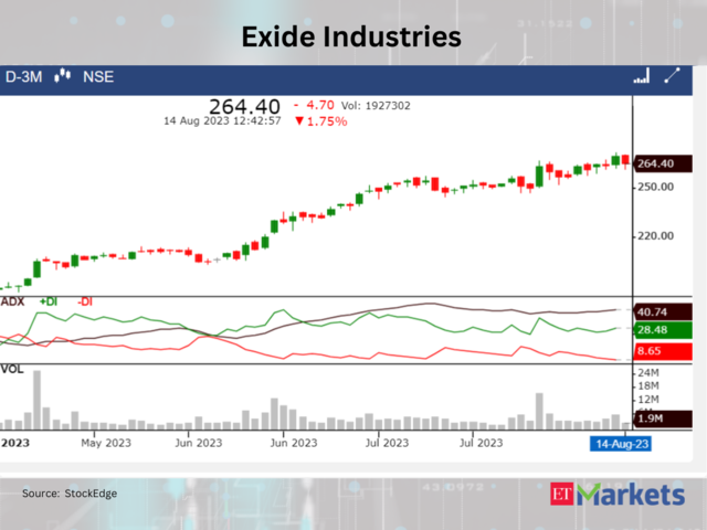 ​​Exide Industries