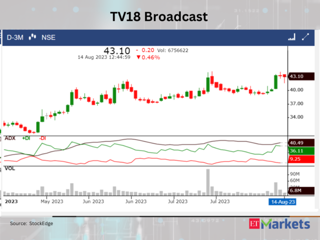 ​​TV18 Broadcast​