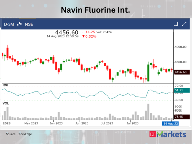​​Navin Fluorine International