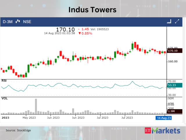 ​​Indus Towers
