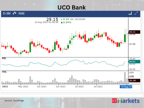 Uco stock on sale