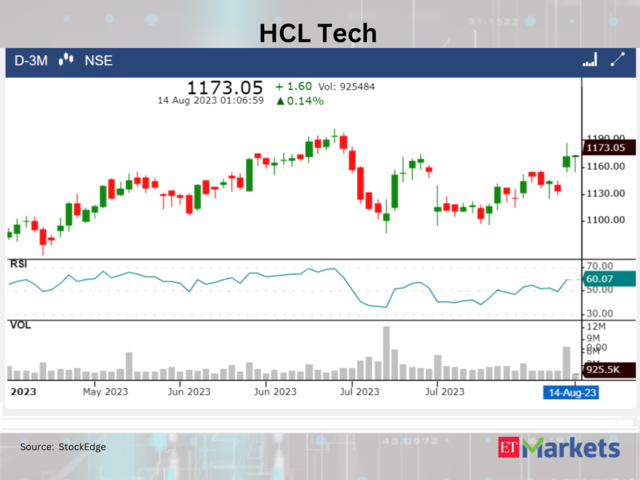 ​​HCL Technologies
