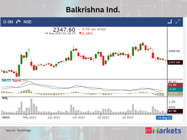 ​​Balkrishna Industries