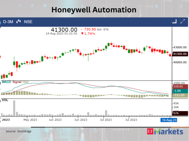 Honeywell Automation India