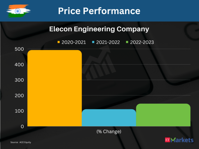 ​Elecon Engineering Company | 3-Year Performance: 3039%