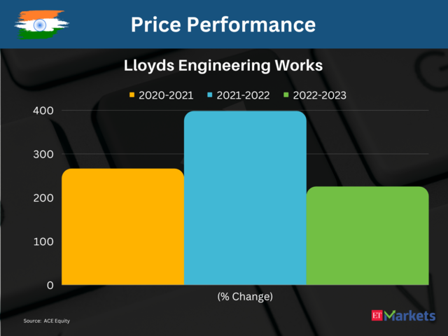 Lloyds Engineering Works | 3-Year Performance: 5320%