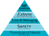 Maslow’s hierarchy of needs: What is it? Know everything about the psychological aspect