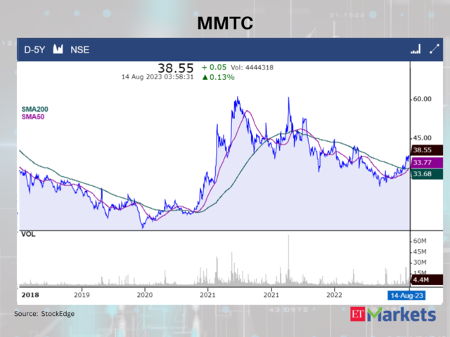 MMTC