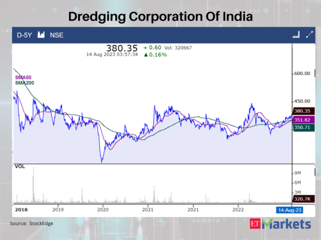Dredging Corporation Of India