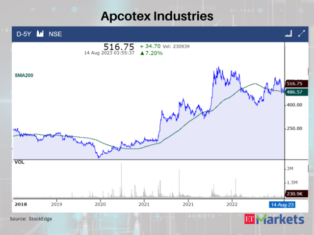 Apcotex Industries