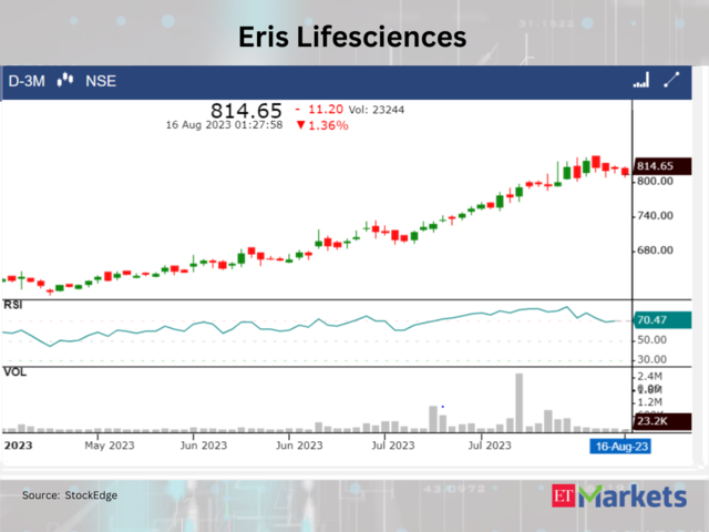 ​​Eris Lifesciences