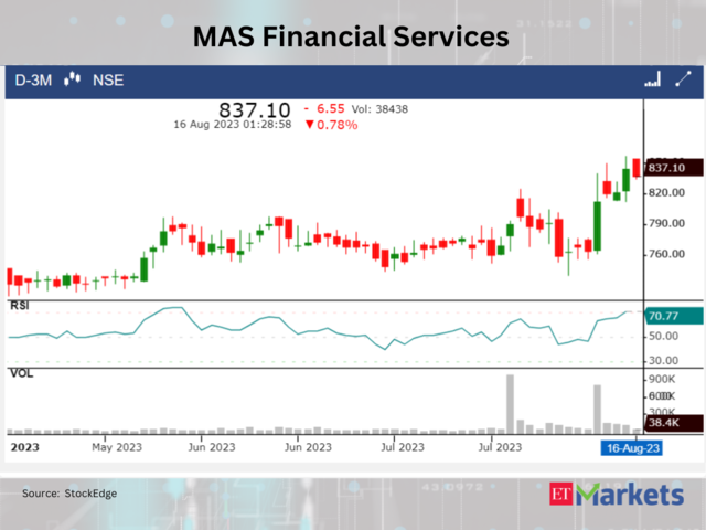 MAS Financial Services