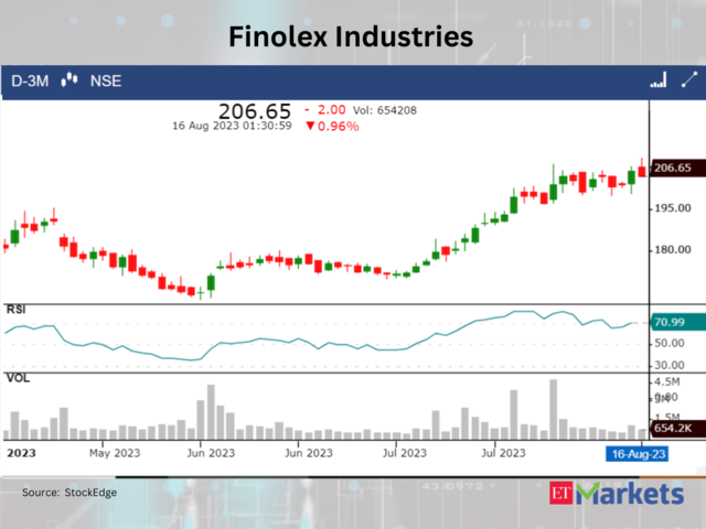 ​​Finolex Industries