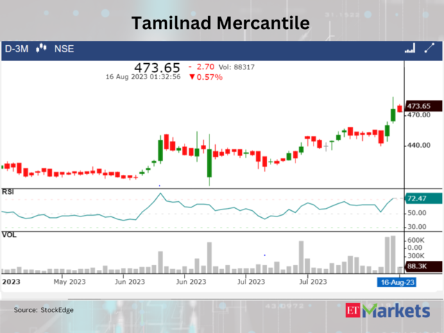 ​​Tamilnad Mercantile Bank