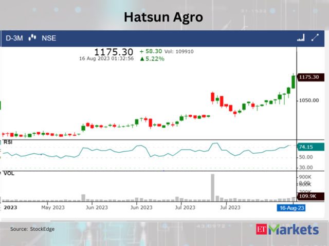 ​​Hatsun Agro Product