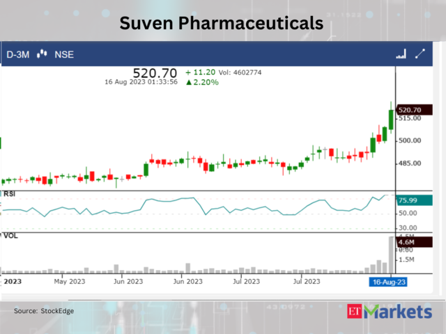 ​​Suven Pharmaceuticals