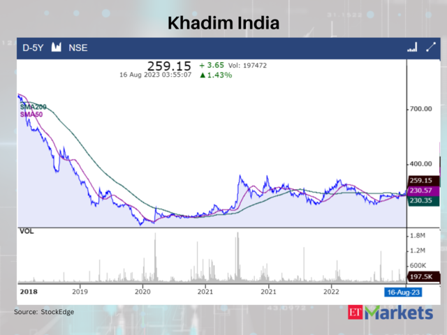 Khadim India