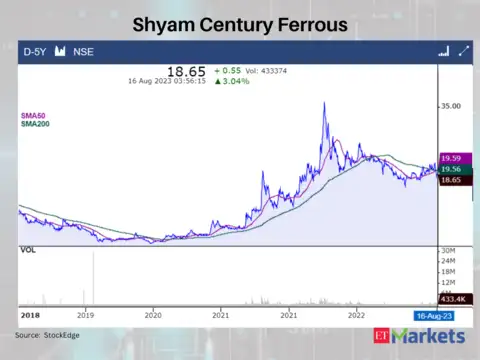 Shyam Century Ferrous