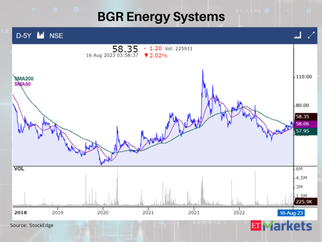 BGR Energy Systems